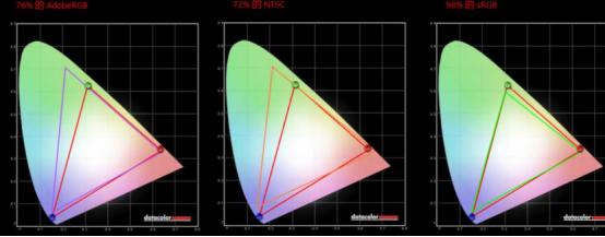 卖1.4W的mGTX1060笔记本是宏碁膨胀了吗？