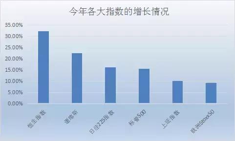 给自己的神预测加个鸡腿！