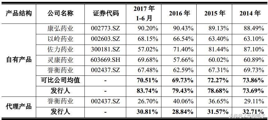 一品红300723股票行情,一品红300723股票还能涨吗