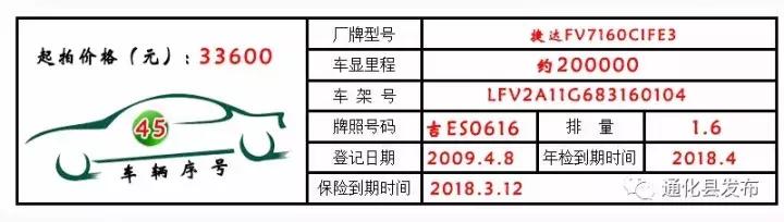 永新公车拍卖,通化最新拍卖公告