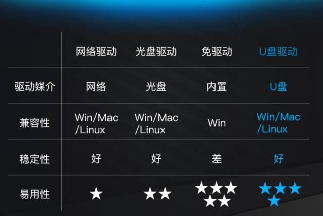 天上掉下个Wi-Fi来？无线网卡这么用台式机要上天！