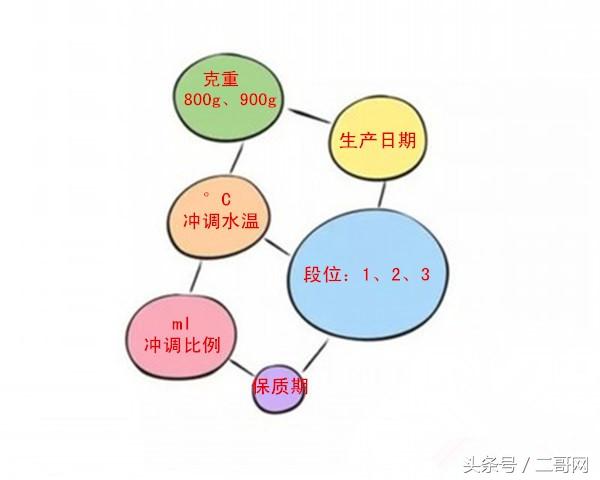 怎么选择国外的奶粉,进口奶粉外包装解读
