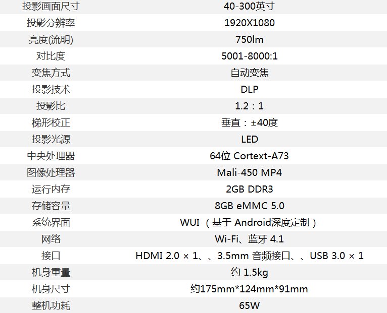 寰哺m1鎶曞奖璇勬祴,寰哺鎶曞奖m1f1瀵规瘮