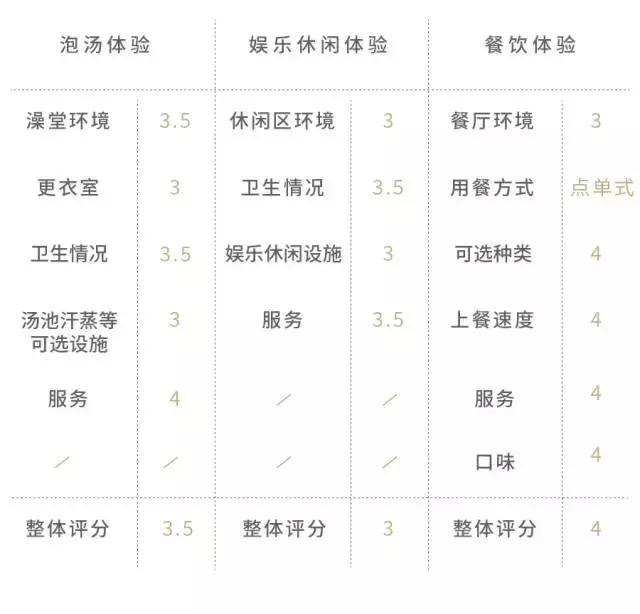 这几家好吃的澡堂子请你收好，再降温必被挤爆