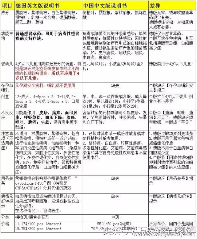 辟谣网传医生文字,医院医生私自卖的药是真是假