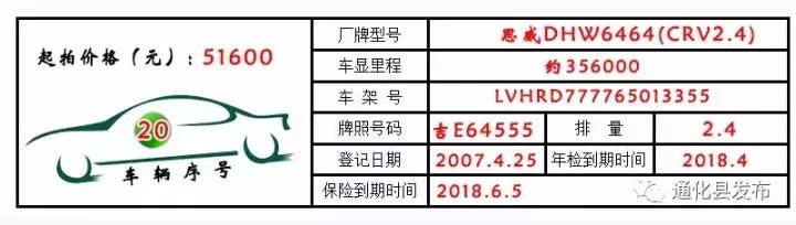 永新公车拍卖,通化最新拍卖公告