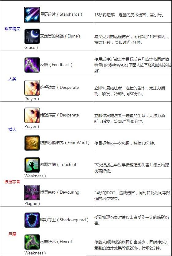 魔兽世界60年代黑科技盘点,魔兽世界60年代pvp各工作排名