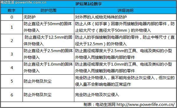 电动车飞线如何解决,纯电汽车跑高速注意事项