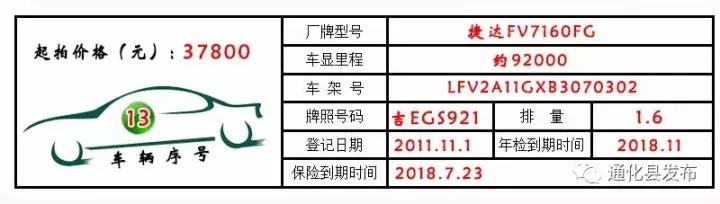 永新公车拍卖,通化最新拍卖公告
