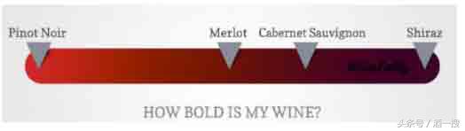 美乐葡萄品种,波尔多葡萄品种有美乐吗