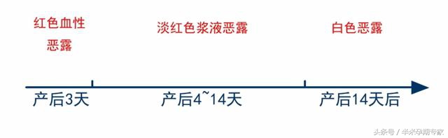 产后妈妈们有什么改变,产后妈妈生理都会出现哪些变化