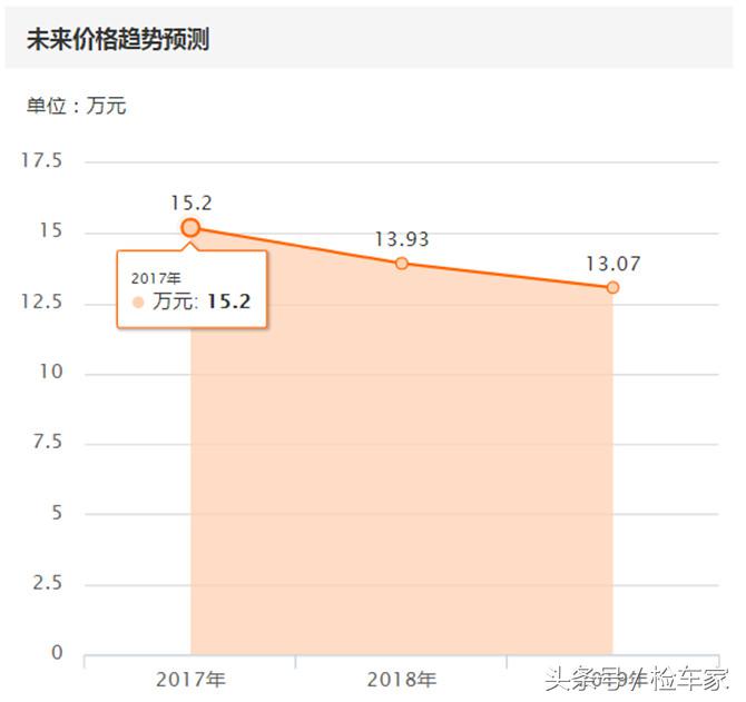 捷豹二手车到底如何,二手捷豹的十大忠告