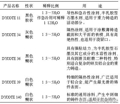 模具涂料的小知识，和大家分享！