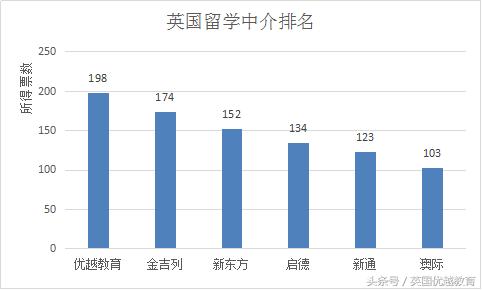 出国留学调查问卷的前期准备过程,高考生申请留学调查问卷