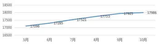 武汉目前各个区的房价涨和跌,武汉最高房价多少钱一平