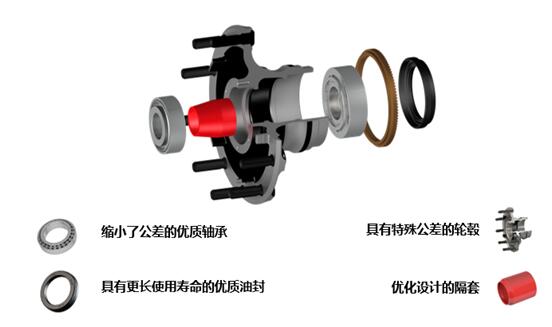 高效运输技能加成康迈轮毂“圈”出重卡新天地