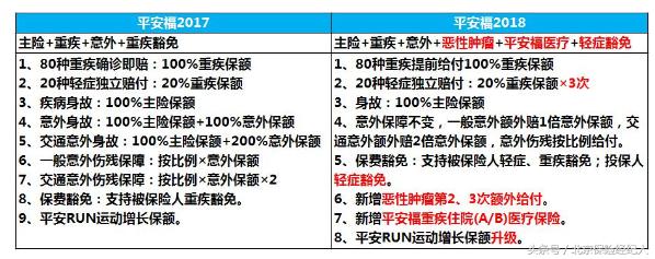 平安福升级后值得买吗,平安福2017年可以升级吗