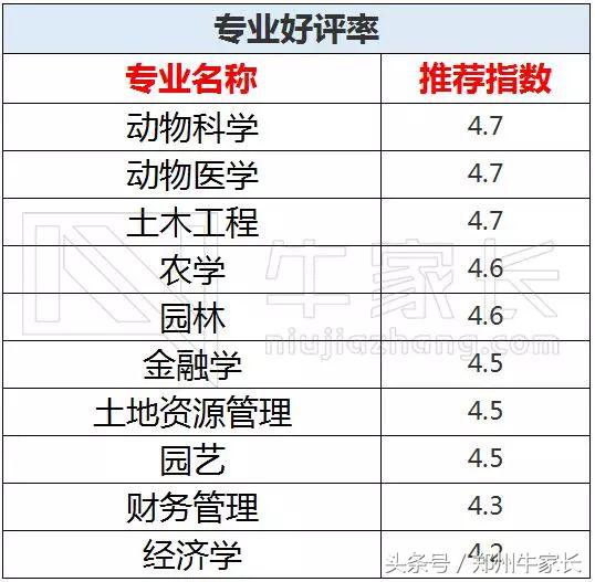 四川农大开设了哪些专业,四川农大好就业吗