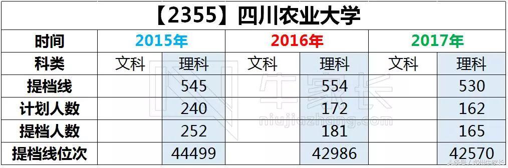 四川农大开设了哪些专业,四川农大好就业吗