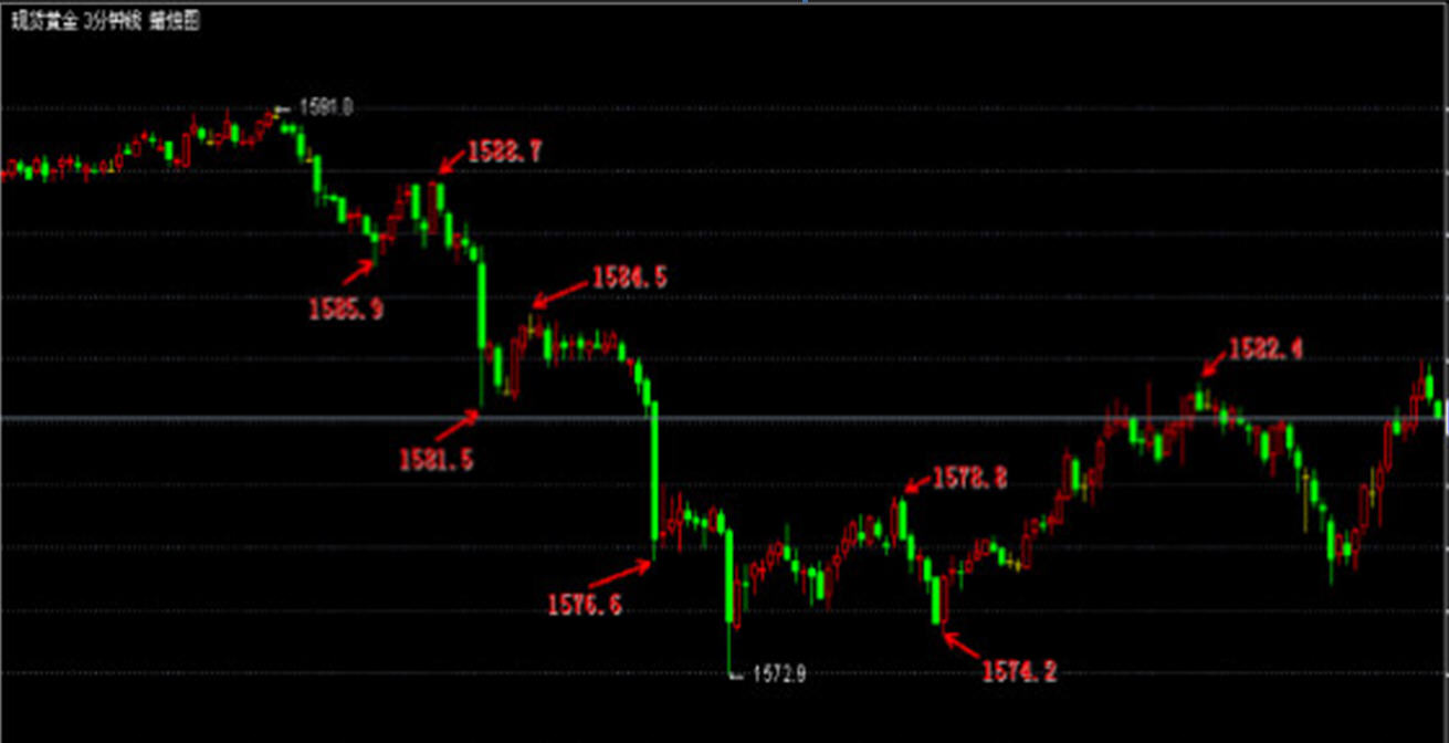 k线预判股票涨跌有多少概率,k线涨跌点位精确预测
