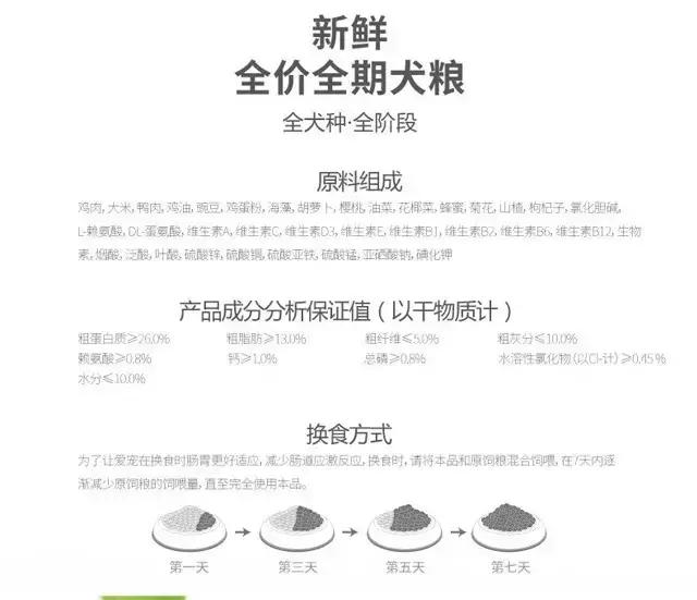 狗为什么爱吃便宜狗粮,给狗子吃好吃的