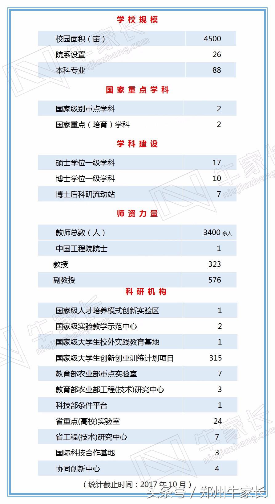 四川农大开设了哪些专业,四川农大好就业吗