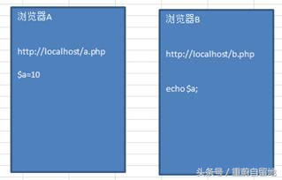 php表单的知识,重学java设计模式第19章中介者模式