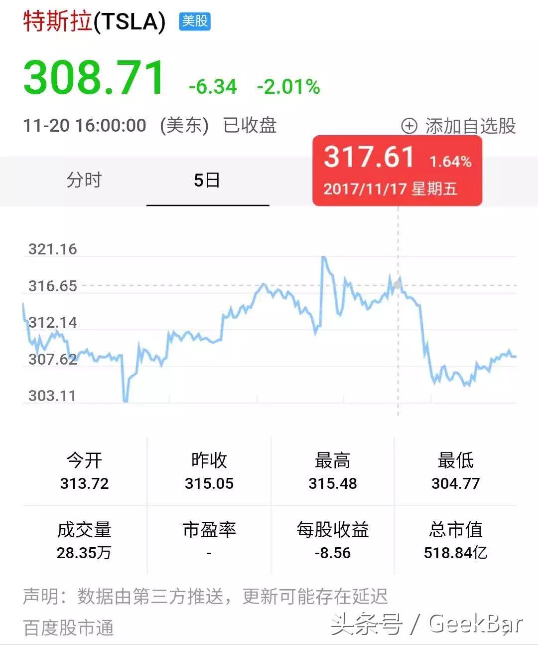 新款roadster加速视频,2020款roadster1.2秒破百