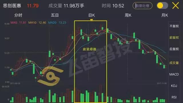 成交量骗局揭秘,成交量如何作假