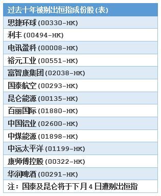 恒指一周走势图解,分析恒指今日走势