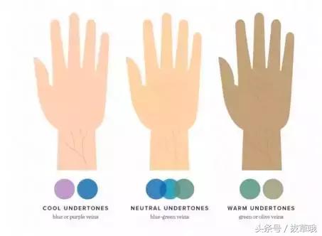 一文告诉你如何根据肤色选口红，15支代表色值得女人一生推！