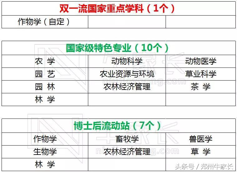 四川农大开设了哪些专业,四川农大好就业吗