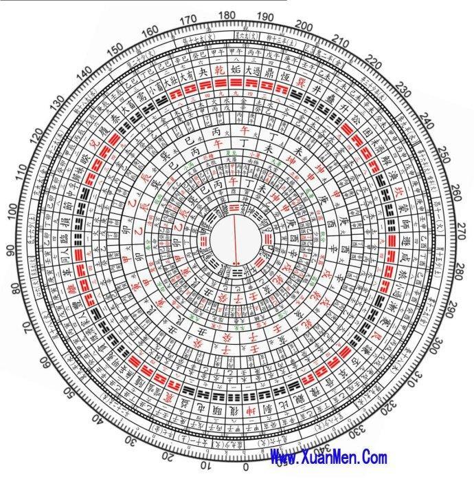 阳宅风水这九招超实用最好背下来,实用阳宅风水教程图解视频