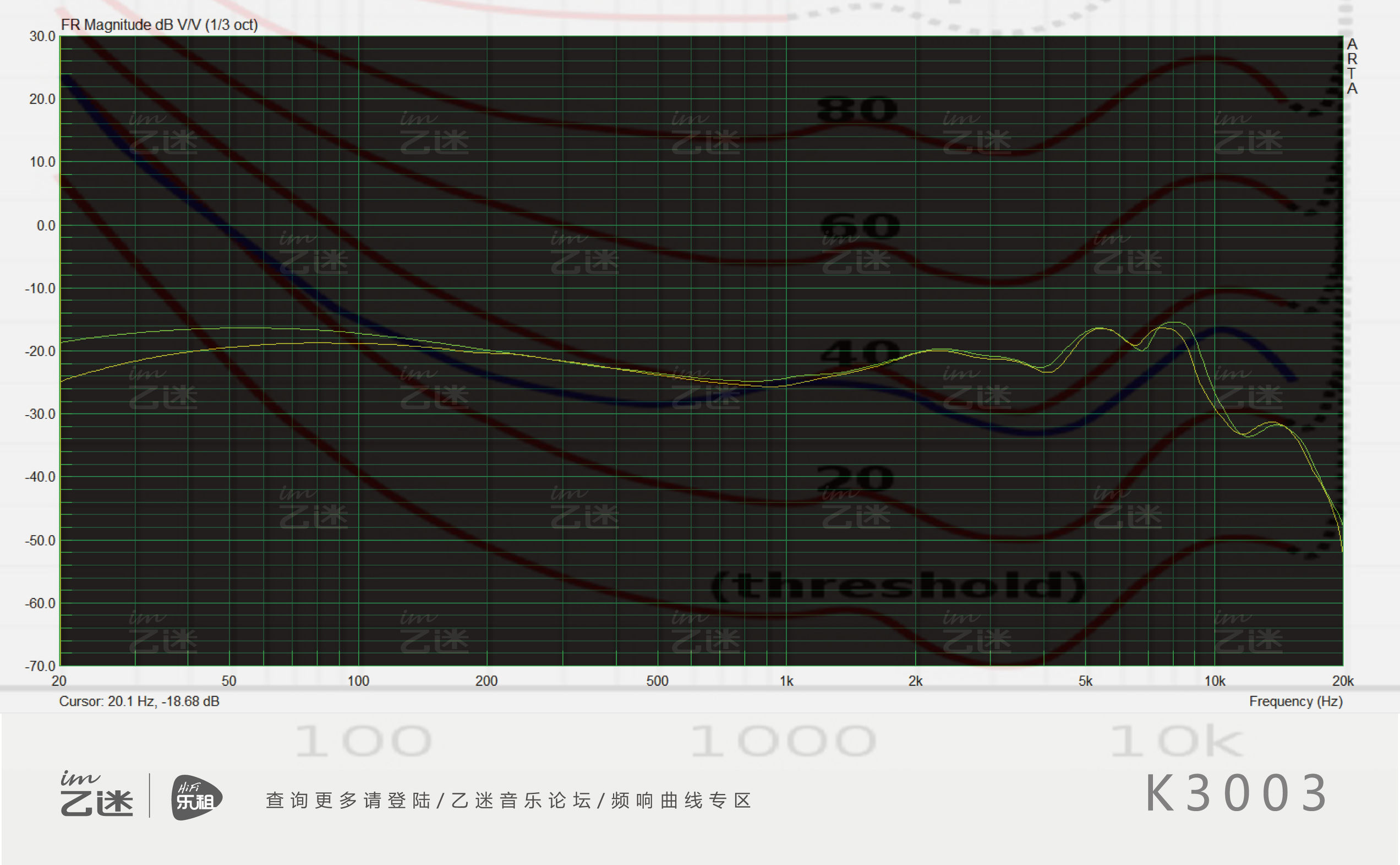 爱科技k3003对比森海塞尔ie800,akgk3003对比森海塞尔ie800s