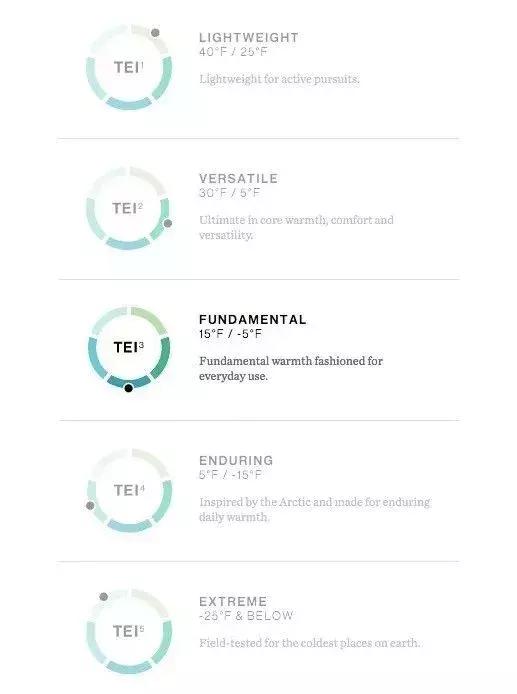 冬季挑选羽绒服的雷区,避坑指南羽绒服