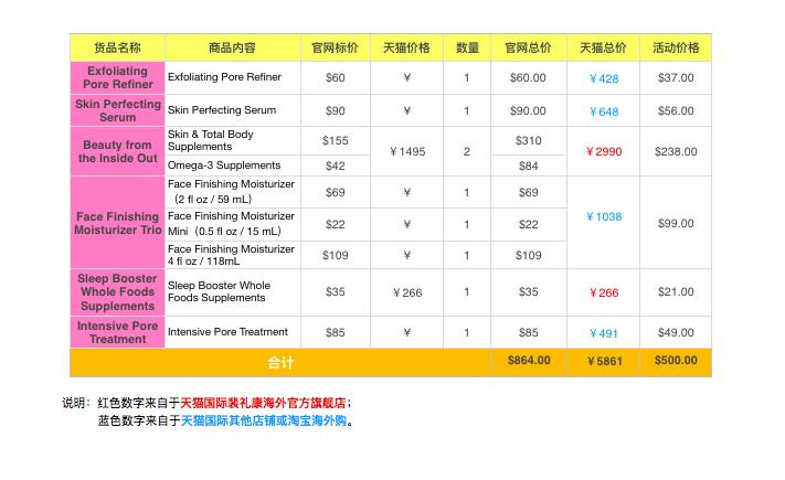 海淘攻略完整视频,海淘攻略详细教程