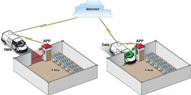 iphone越狱后危险,iphone越狱会中毒吗