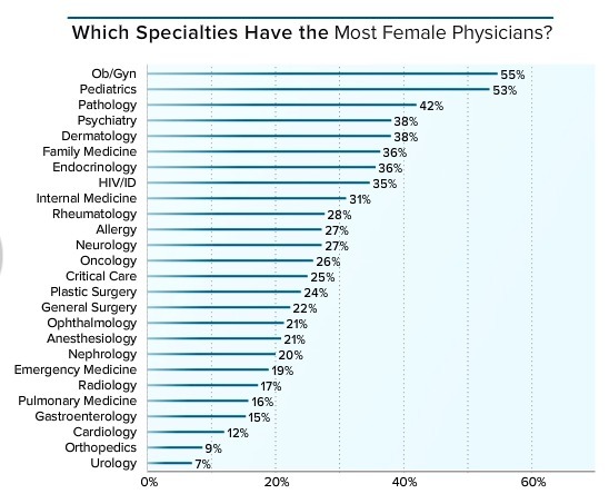 美国全科医生收入排行,美国顶尖骨科医生收入