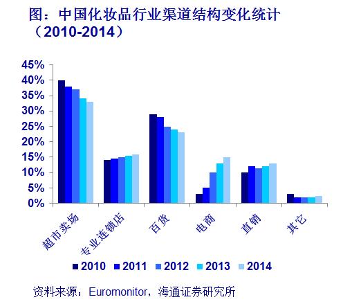 看看化妆品、医美、健身、美图、网红这五个方向就拉动了多少GDP！