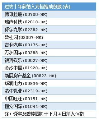 恒指一周走势图解,分析恒指今日走势