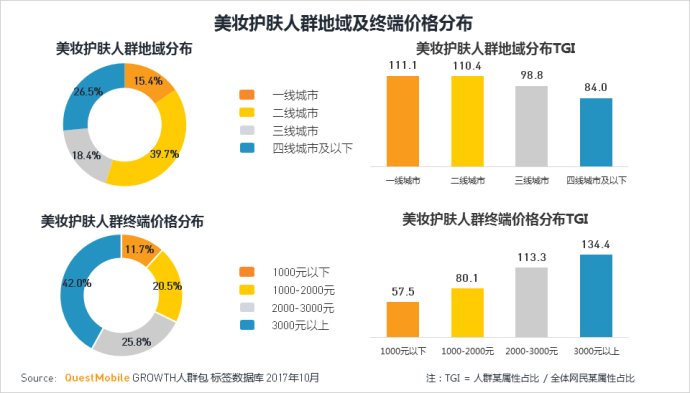 questmobile运营趋势,questmobile最新数据