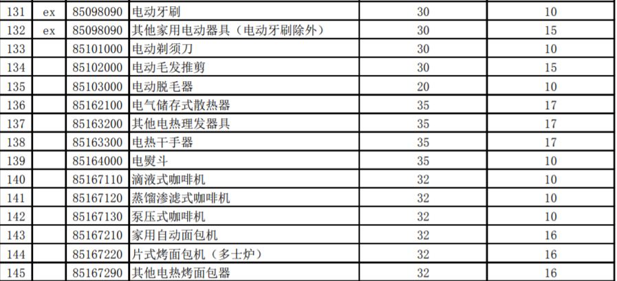 海外购物必买的商品,最新海外购物消息