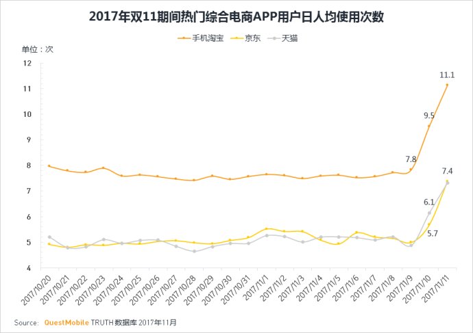 questmobile运营趋势,questmobile最新数据