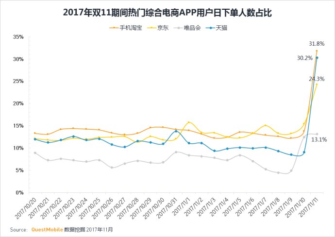questmobile运营趋势,questmobile最新数据