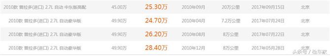 霸道保值率到底有多高,新车降价二手车难卖