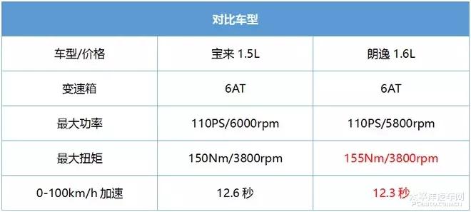 宝来捷达哪一款最好,捷达宝来有什么区别