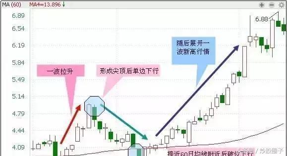 关于股市抄底,抄底攻略从理性分析到技巧结合