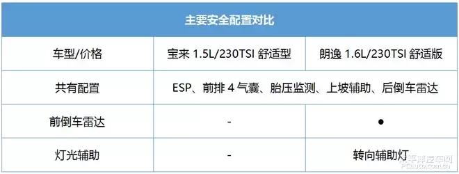 宝来捷达哪一款最好,捷达宝来有什么区别