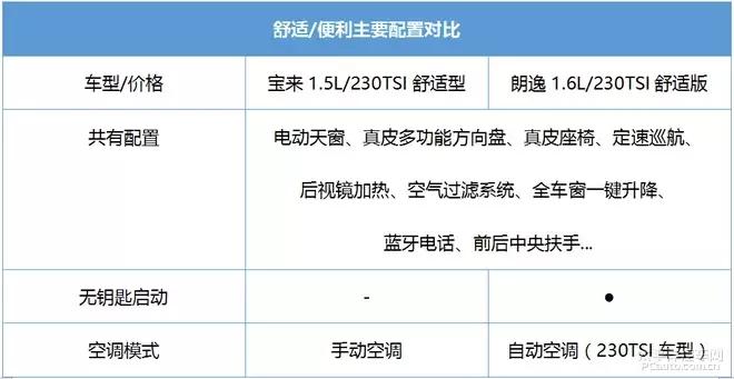 宝来捷达哪一款最好,捷达宝来有什么区别