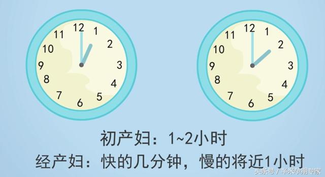 高龄初产妇产程会延长吗,初产妇与经产妇产程
